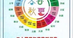 一年有多少个节气每个节气代表着什么
