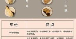 陈皮十年和十五的区别陈皮价格一览表2023