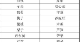 十大农药残留蔬菜排行，农残少的蔬菜 排名