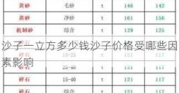 沙子一立方多少钱沙子价格受哪些因素影响