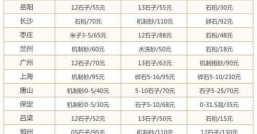 沙子一方多少钱西安沙子一方多少钱一吨