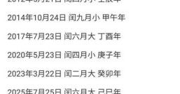 闰年闰月为啥老是闰四月
