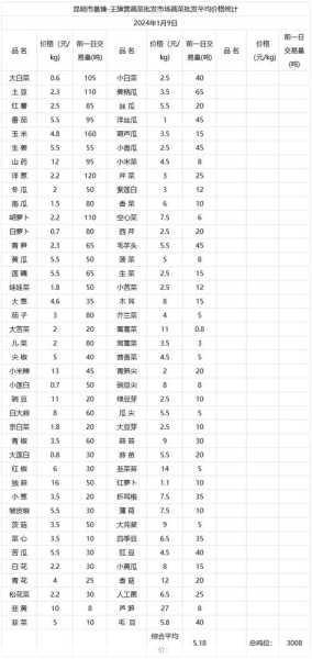 凌家塘蔬菜批发价格哪些菜价格最稳定第1张-蔬菜基地绿色种植产业带 凌家塘蔬菜批发价格哪些菜价格最稳定