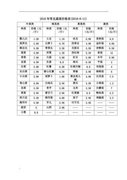 凌家塘蔬菜批发价格哪些菜价格最稳定第2张-蔬菜基地绿色种植产业带 凌家塘蔬菜批发价格哪些菜价格最稳定