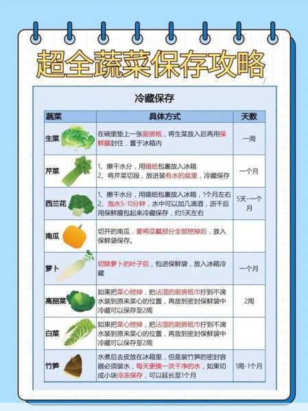 时令蔬菜批发如何保证新鲜度第2张-蔬菜基地绿色种植产业带 时令蔬菜批发如何保证新鲜度