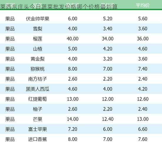 莱西东庄头今日蔬菜批发价格哪个价格最划算第2张-蔬菜基地绿色种植产业带 莱西东庄头今日蔬菜批发价格哪个价格最划算