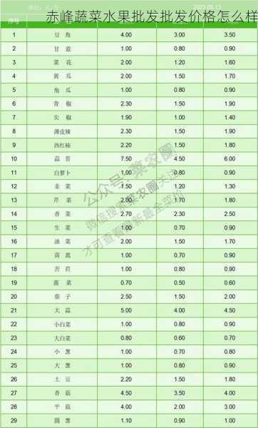 赤峰蔬菜水果批发批发价格怎么样第2张-蔬菜基地绿色种植产业带 赤峰蔬菜水果批发批发价格怎么样
