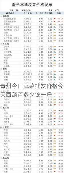 青州今日蔬菜批发价格今天西葫芦多少钱一斤第2张-蔬菜基地绿色种植产业带