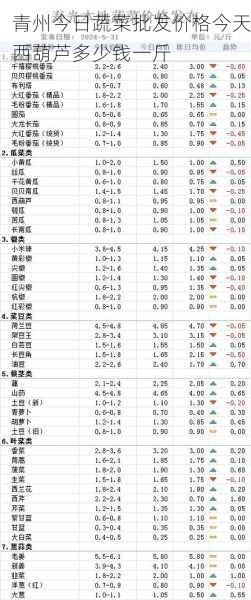青州今日蔬菜批发价格今天西葫芦多少钱一斤第1张-蔬菜基地绿色种植产业带