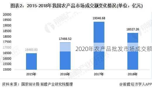2020年农产品批发市场成交额第2张-蔬菜基地绿色种植产业带 2020年农产品批发市场成交额