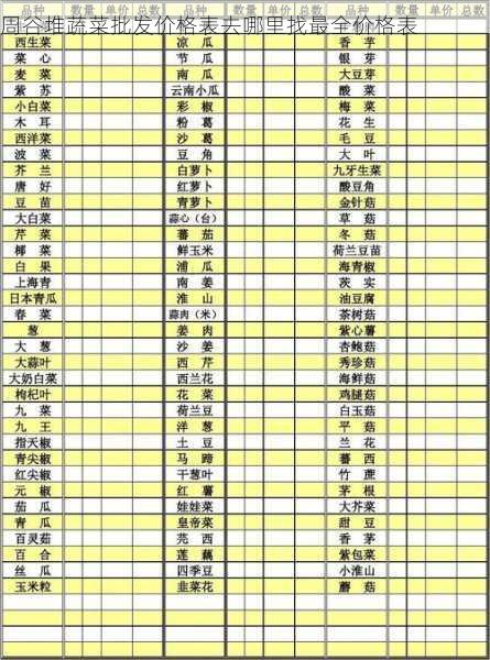 周谷堆蔬菜批发价格表去哪里找最全价格表第2张-蔬菜基地绿色种植产业带 周谷堆蔬菜批发价格表去哪里找最全价格表