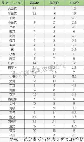 李家庄蔬菜批发价格表如何比较价格第1张-蔬菜基地绿色种植产业带 李家庄蔬菜批发价格表如何比较价格