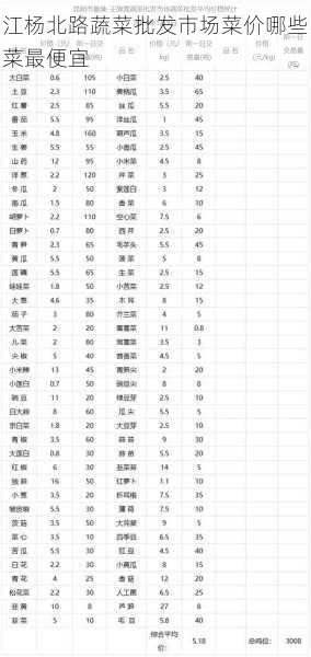 江杨北路蔬菜批发市场菜价哪些菜最便宜第1张-蔬菜基地绿色种植产业带 江杨北路蔬菜批发市场菜价哪些菜最便宜