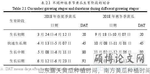 山东露天黄瓜种植时间,南方黄瓜种植时间第2张-蔬菜基地绿色种植产业带 山东露天黄瓜种植时间,南方黄瓜种植时间