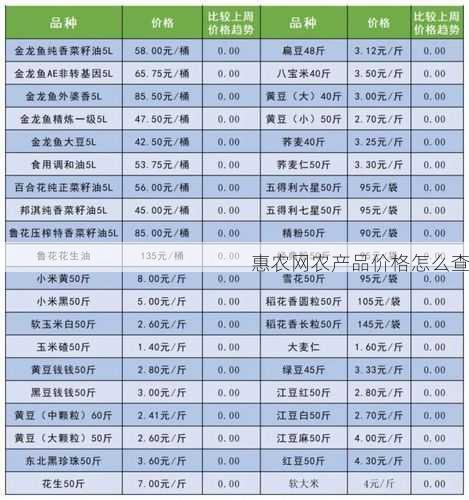 惠农网农产品价格怎么查第2张-蔬菜基地绿色种植产业带 惠农网农产品价格怎么查