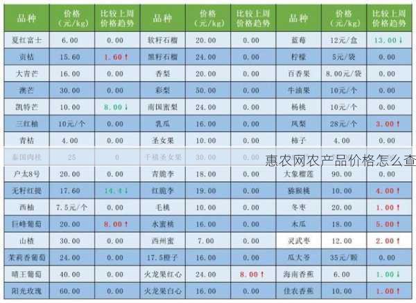 惠农网农产品价格怎么查第1张-蔬菜基地绿色种植产业带 惠农网农产品价格怎么查