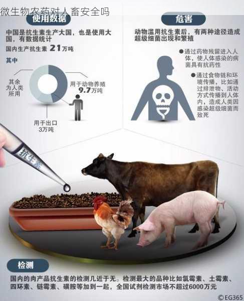 微生物农药对人畜安全吗第1张-蔬菜基地绿色种植产业带 微生物农药对人畜安全吗
