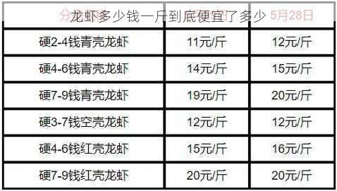 龙虾多少钱一斤到底便宜了多少第2张-蔬菜基地绿色种植产业带 龙虾多少钱一斤到底便宜了多少