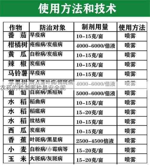 农药的种类哪种最安全呢第1张-蔬菜基地绿色种植产业带 农药的种类哪种最安全呢