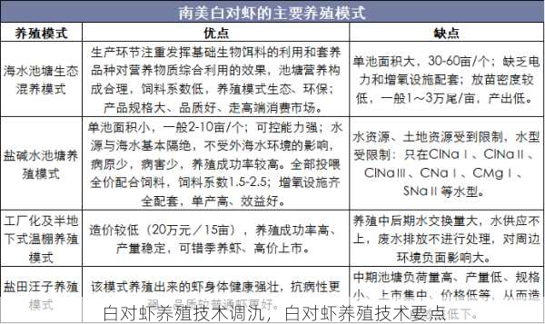 白对虾养殖技术调氿,白对虾养殖技术要点第2张-蔬菜基地绿色种植产业带 白对虾养殖技术调氿,白对虾养殖技术要点