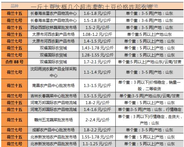 一斤土豆大概几个超市卖的土豆价格咋那么贵第2张-蔬菜基地绿色种植产业带 一斤土豆大概几个超市卖的土豆价格咋那么贵