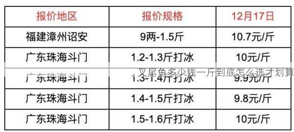 叉尾鱼多少钱一斤到底怎么选才划算第2张-蔬菜基地绿色种植产业带 叉尾鱼多少钱一斤到底怎么选才划算