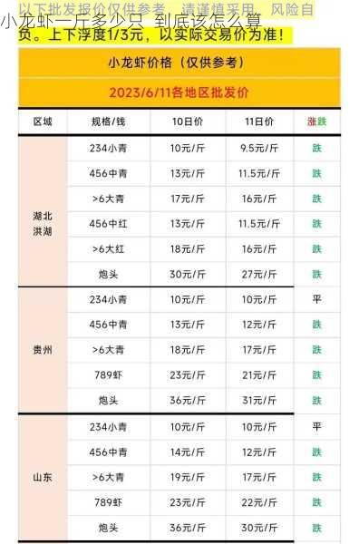 小龙虾一斤多少只 到底该怎么算第1张-蔬菜基地绿色种植产业带 小龙虾一斤多少只 到底该怎么算