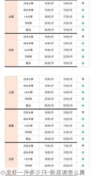 小龙虾一斤多少只 到底该怎么算第2张-蔬菜基地绿色种植产业带 小龙虾一斤多少只 到底该怎么算
