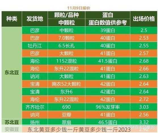 东北黄豆多少钱一斤黄豆多少钱一斤2023第2张-蔬菜基地绿色种植产业带 东北黄豆多少钱一斤黄豆多少钱一斤2023