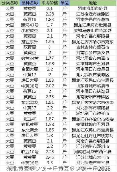 东北黄豆多少钱一斤黄豆多少钱一斤2023第1张-蔬菜基地绿色种植产业带 东北黄豆多少钱一斤黄豆多少钱一斤2023