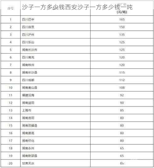 沙子一方多少钱西安沙子一方多少钱一吨第2张-蔬菜基地绿色种植产业带