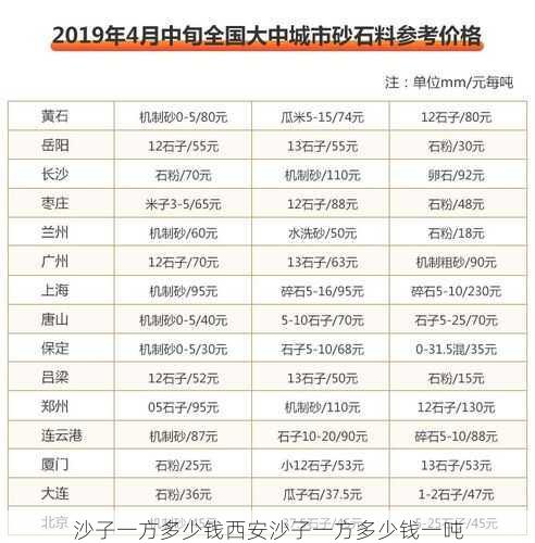 沙子一方多少钱西安沙子一方多少钱一吨第1张-蔬菜基地绿色种植产业带