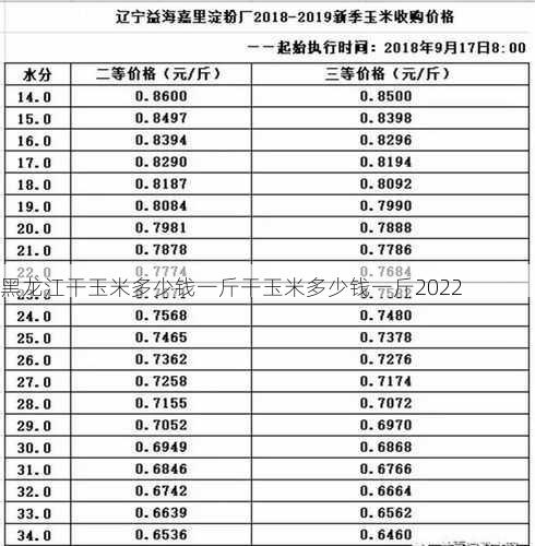 黑龙江干玉米多少钱一斤干玉米多少钱一斤2022第1张-蔬菜基地绿色种植产业带