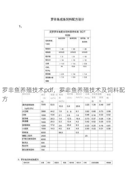 罗非鱼养殖技术pdf,罗非鱼养殖技术及饲料配方第2张-蔬菜基地绿色种植产业带 罗非鱼养殖技术pdf,罗非鱼养殖技术及饲料配方