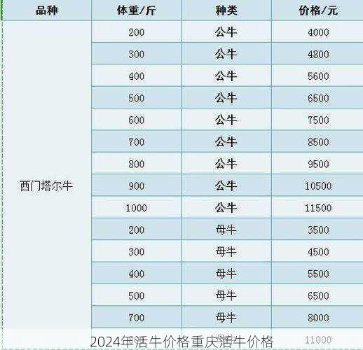 2024年活牛价格重庆活牛价格第1张-蔬菜基地绿色种植产业带 2024年活牛价格重庆活牛价格