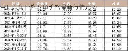 今日八角价格八角价格最新行情走势第1张-蔬菜基地绿色种植产业带 今日八角价格八角价格最新行情走势