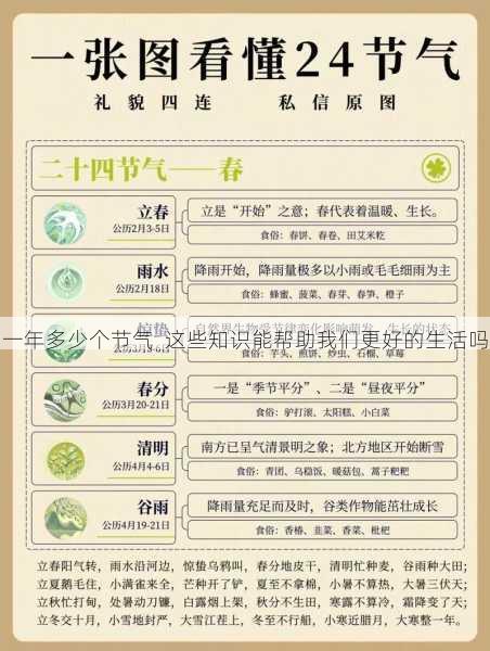 一年多少个节气 这些知识能帮助我们更好的生活吗第1张-蔬菜基地绿色种植产业带 一年多少个节气 这些知识能帮助我们更好的生活吗