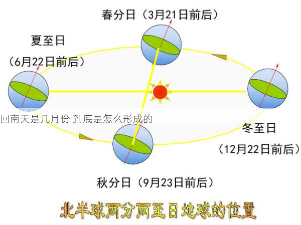 回南天是几月份 到底是怎么形成的第2张-蔬菜基地绿色种植产业带 回南天是几月份 到底是怎么形成的