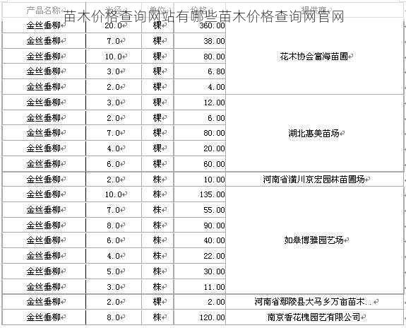 苗木价格查询网站有哪些苗木价格查询网官网第1张-蔬菜基地绿色种植产业带 苗木价格查询网站有哪些苗木价格查询网官网