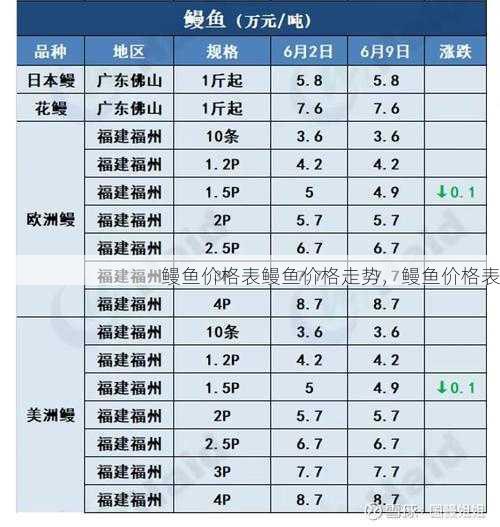 鳗鱼价格表鳗鱼价格走势,鳗鱼价格表第1张-蔬菜基地绿色种植产业带 鳗鱼价格表鳗鱼价格走势,鳗鱼价格表