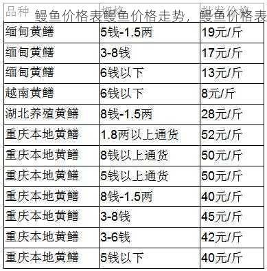 鳗鱼价格表鳗鱼价格走势,鳗鱼价格表第2张-蔬菜基地绿色种植产业带 鳗鱼价格表鳗鱼价格走势,鳗鱼价格表