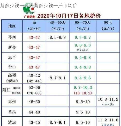 鹅多少钱一只大鹅多少钱一斤市场价第2张-蔬菜基地绿色种植产业带 鹅多少钱一只大鹅多少钱一斤市场价