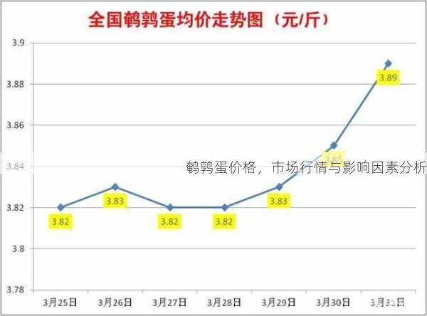 鹌鹑蛋价格,市场行情与影响因素分析第1张-蔬菜基地绿色种植产业带 鹌鹑蛋价格,市场行情与影响因素分析