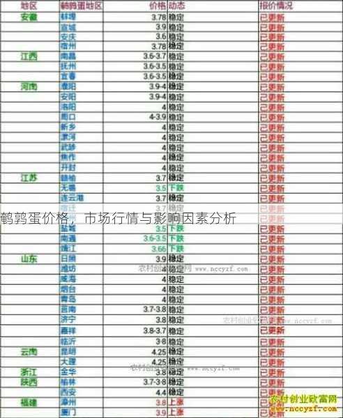 鹌鹑蛋价格,市场行情与影响因素分析第2张-蔬菜基地绿色种植产业带 鹌鹑蛋价格,市场行情与影响因素分析