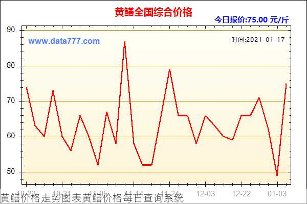 黄鳝价格走势图表黄鳝价格每日查询系统第1张-蔬菜基地绿色种植产业带 黄鳝价格走势图表黄鳝价格每日查询系统