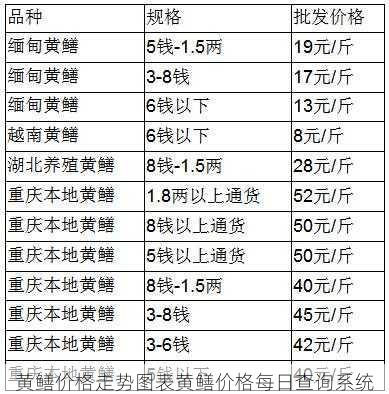黄鳝价格走势图表黄鳝价格每日查询系统第2张-蔬菜基地绿色种植产业带 黄鳝价格走势图表黄鳝价格每日查询系统