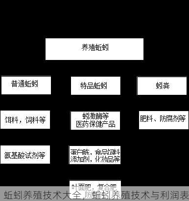 蚯蚓养殖技术大全,蚯蚓养殖技术与利润表第1张-蔬菜基地绿色种植产业带 蚯蚓养殖技术大全,蚯蚓养殖技术与利润表