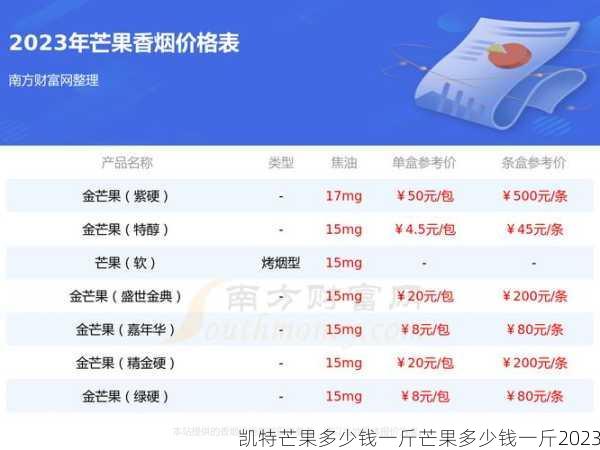 凯特芒果多少钱一斤芒果多少钱一斤2023第2张-蔬菜基地绿色种植产业带 凯特芒果多少钱一斤芒果多少钱一斤2023