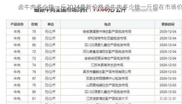 卤牛肉多少钱一斤2024最新价格卤牛肉多少钱一斤现在市场价第2张-蔬菜基地绿色种植产业带 卤牛肉多少钱一斤2024最新价格卤牛肉多少钱一斤现在市场价