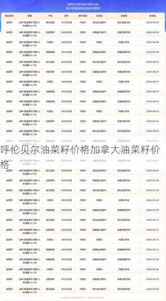 呼伦贝尔油菜籽价格加拿大油菜籽价格第1张-蔬菜基地绿色种植产业带 呼伦贝尔油菜籽价格加拿大油菜籽价格